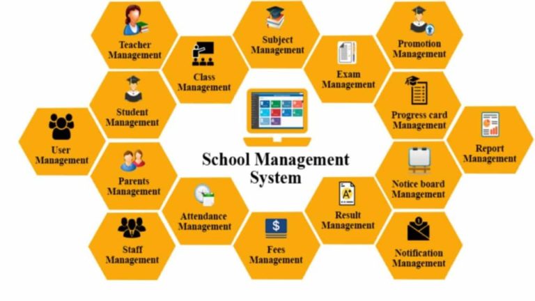 School Management SYstem